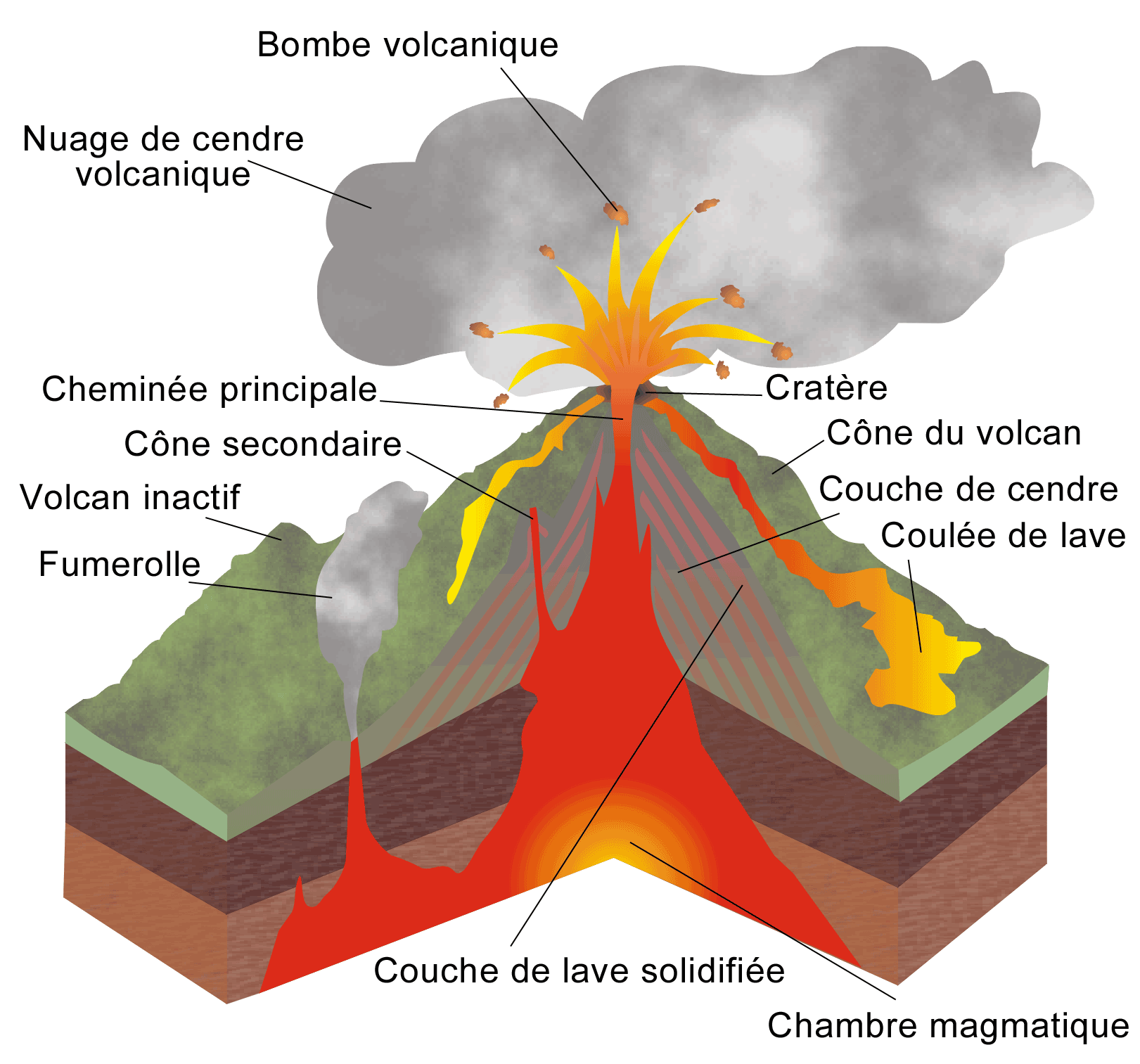 Volcan shéma