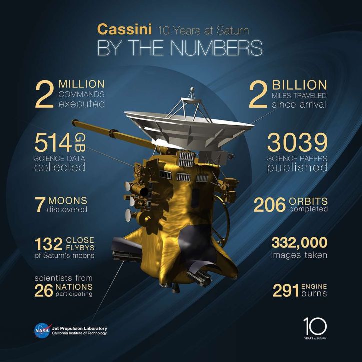 Sonde Cassini A