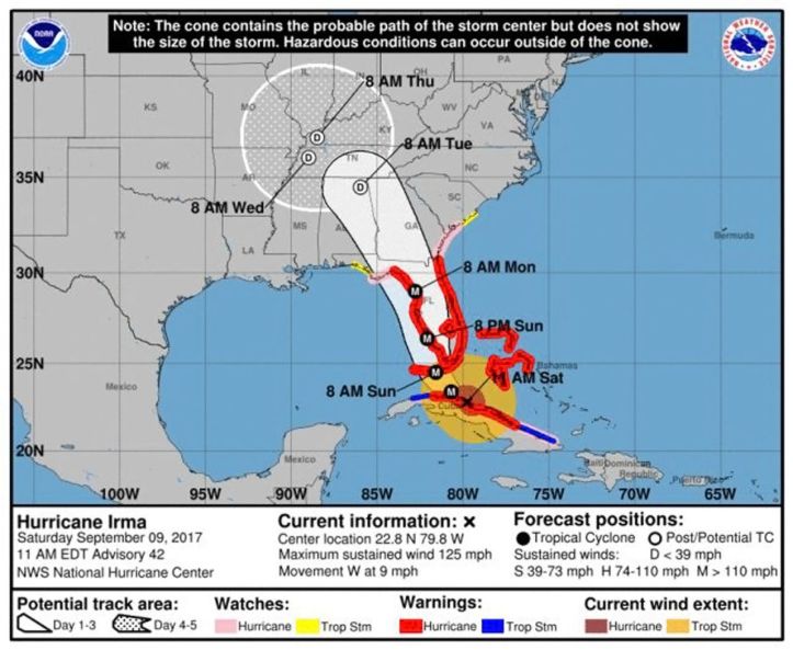 Ouragan Irma - Hurricane - Projection prévisionnelle - 2