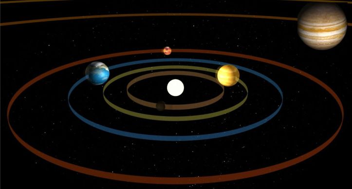 Solar System Orbit - 1