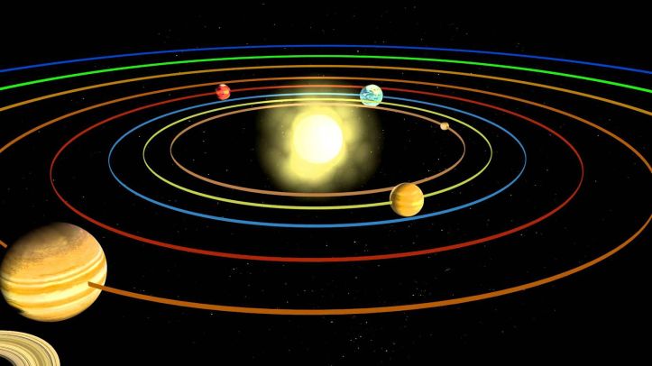 Solar System Orbit - 2