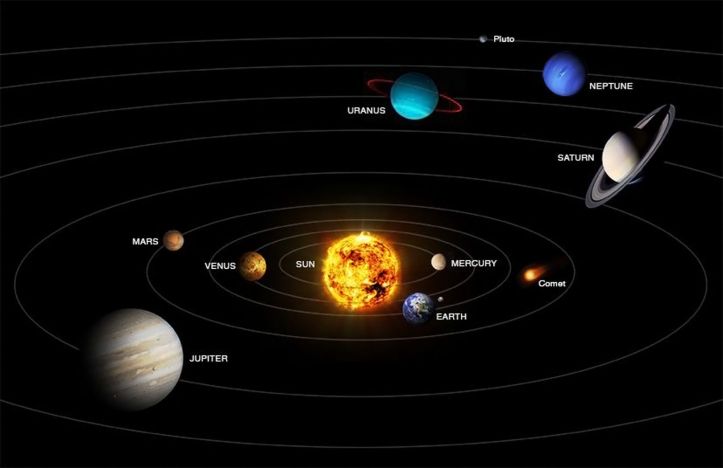 Solar System Orbit - 3