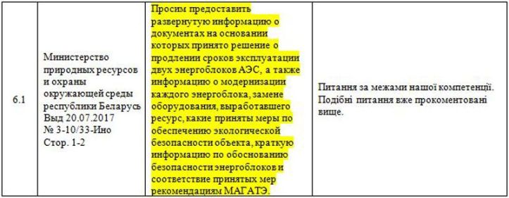Documents Cyber-Berkut - 7