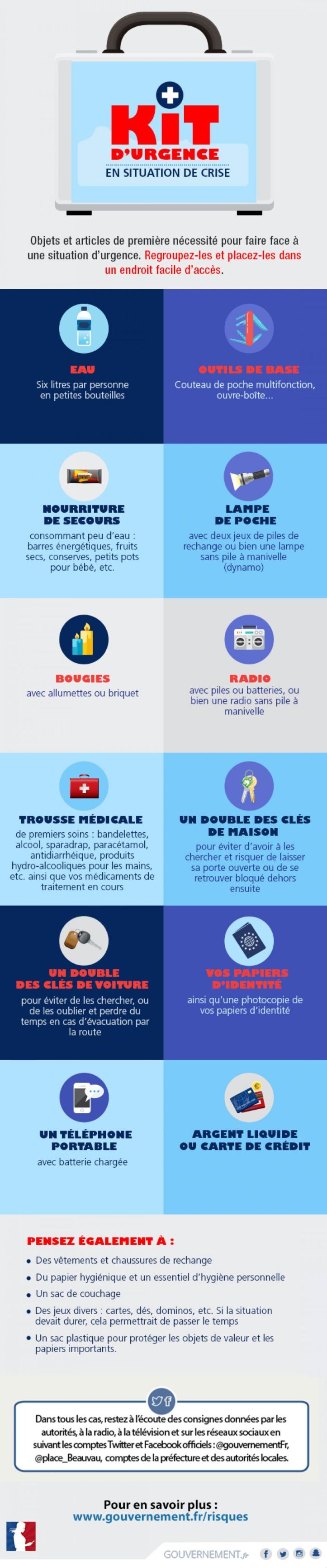 Kit d_urgence - Gouvernement français