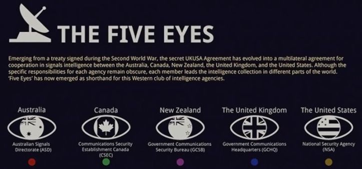 5 Eyes - NSA