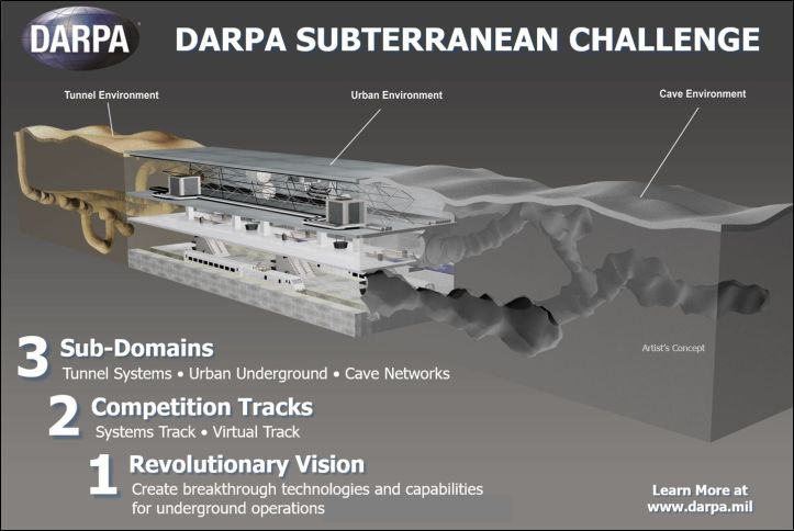 DARPA - Subterranean Challenge