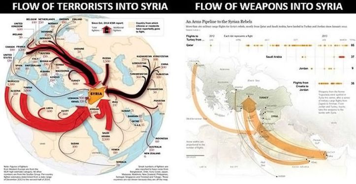 La Guerre Syrienne pour les Nuls - 1