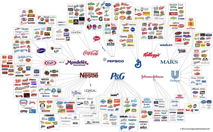 Map - Trust - Coca cola - Nestlé