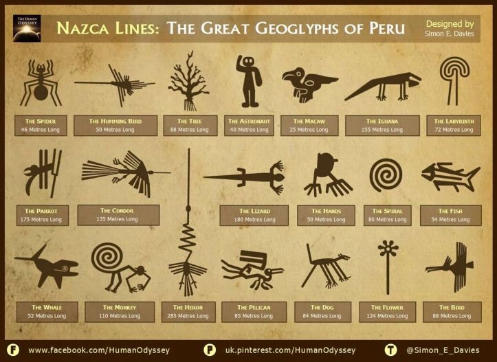 Nazca - Lines – Géoglyphes - 2