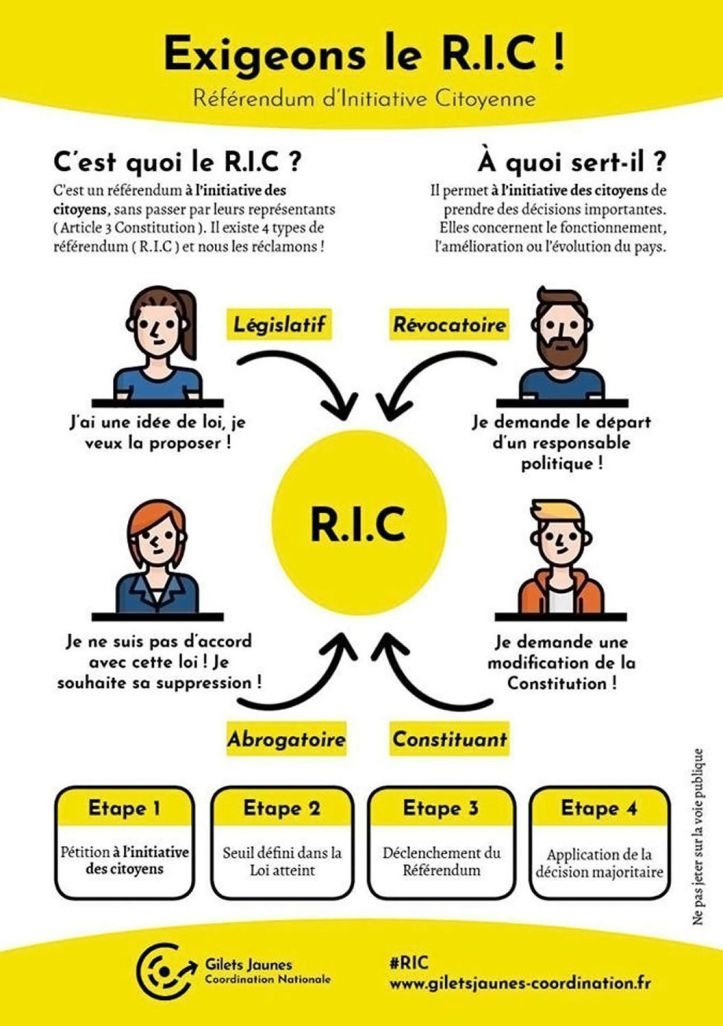 ric - référendum d'initiative citoyenne - 1