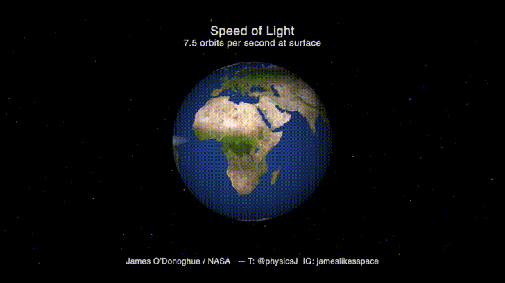 vitesse de la lumière - 1