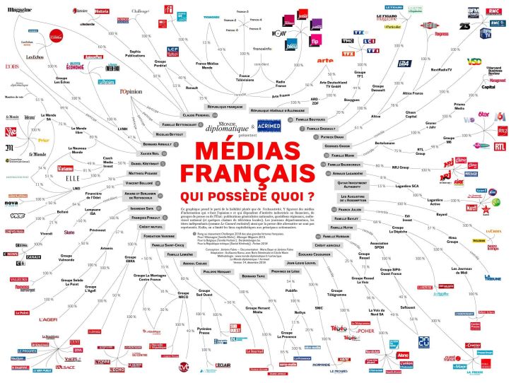 Médias français