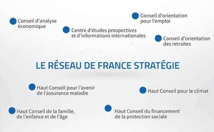 Réseau France Stratégie - 1