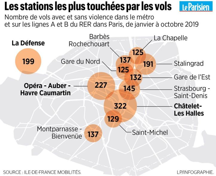Stations métro - Vols - Paris