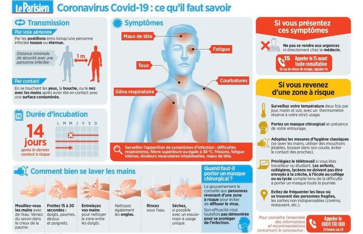 Coronavirus - 4