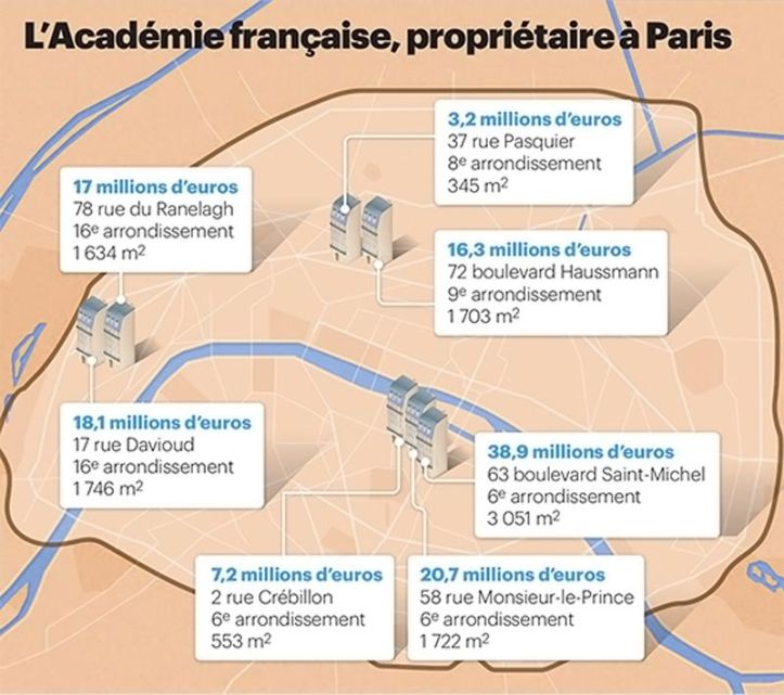 Académie française - 4